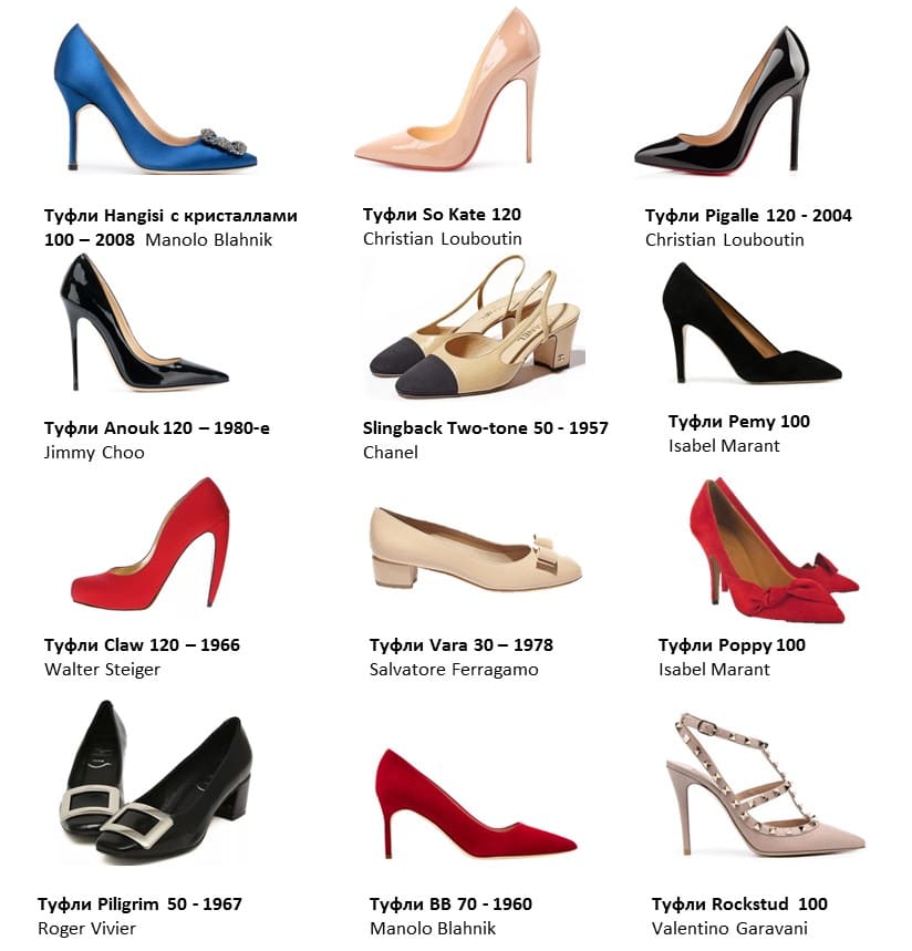 Виды женской обуви. Модная женственная обувь